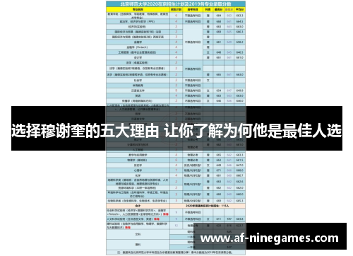选择穆谢奎的五大理由 让你了解为何他是最佳人选 选择穆谢奎的五大理由 让你了解为何他是最佳人选