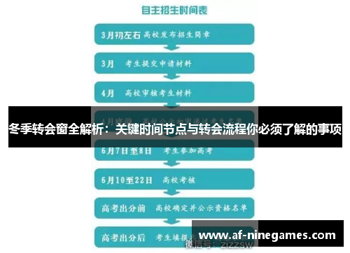 冬季转会窗全解析:关键时间节点与转会流程你必须了解的事项 冬季转会窗全解析:关键时间节点与转会流程你必须了解的事项
