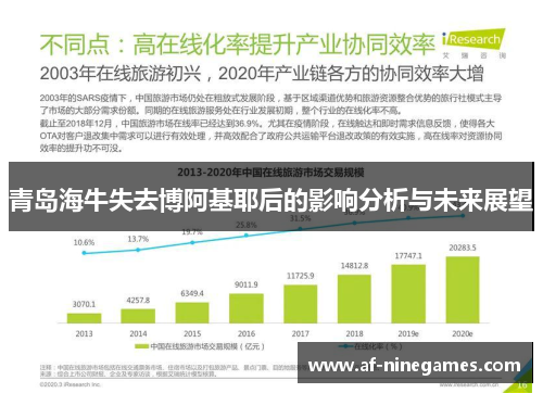 青岛海牛失去博阿基耶后的影响分析与未来展望