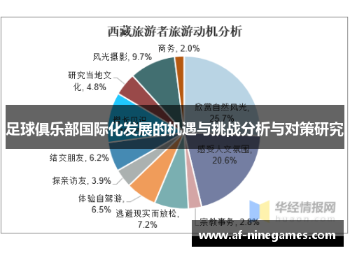 足球俱乐部国际化发展的机遇与挑战分析与对策研究